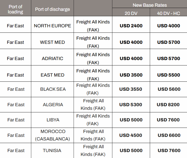 地中海航運宣布漲價！最高8200美金，1月15日起生效