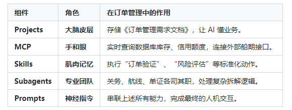 基于 FMS-Ops-Agent（货代操作系统） 构建智能化订单管理系统的实战指南
